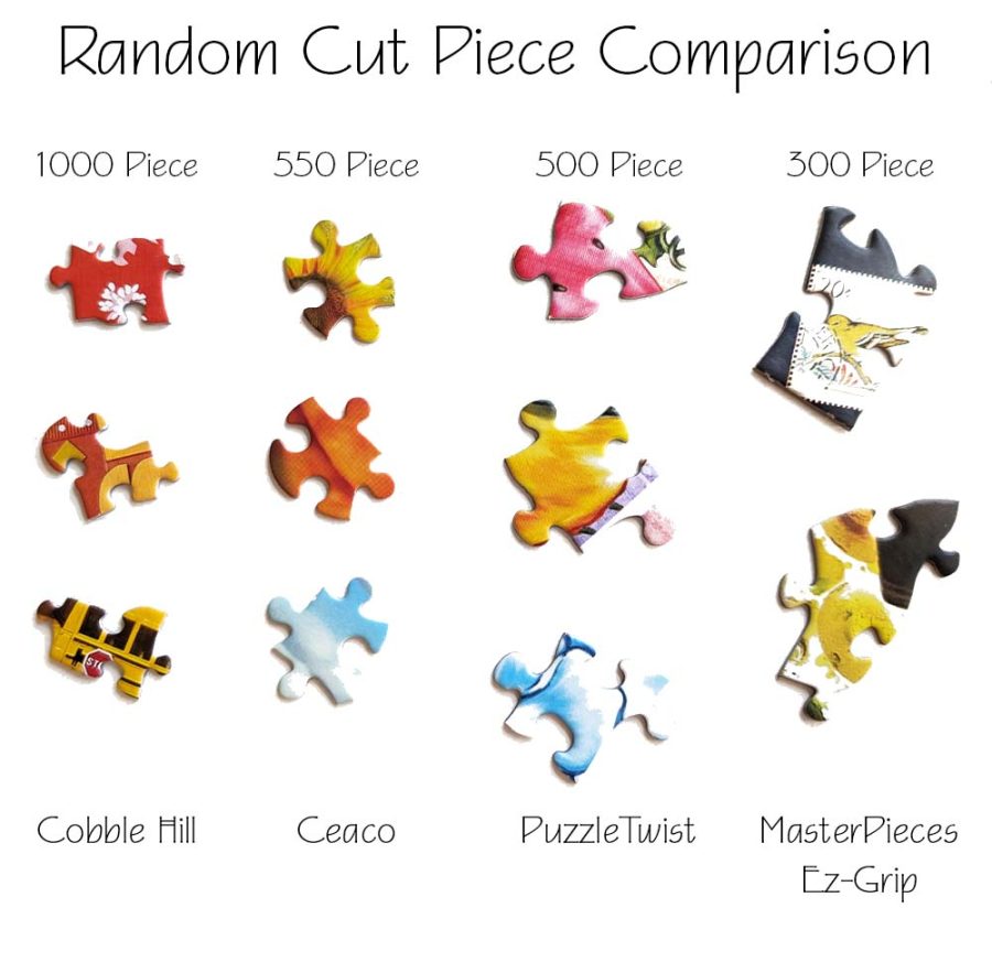 Random Cut Jigsaw Puzzle Piece Size Comparison